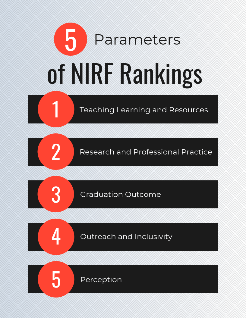 Why NIRF Rankings are crucial for education institutes Education